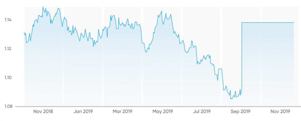 eur-chf-forecast-for-years-ahead-what-the-future-holds-for-this-forex